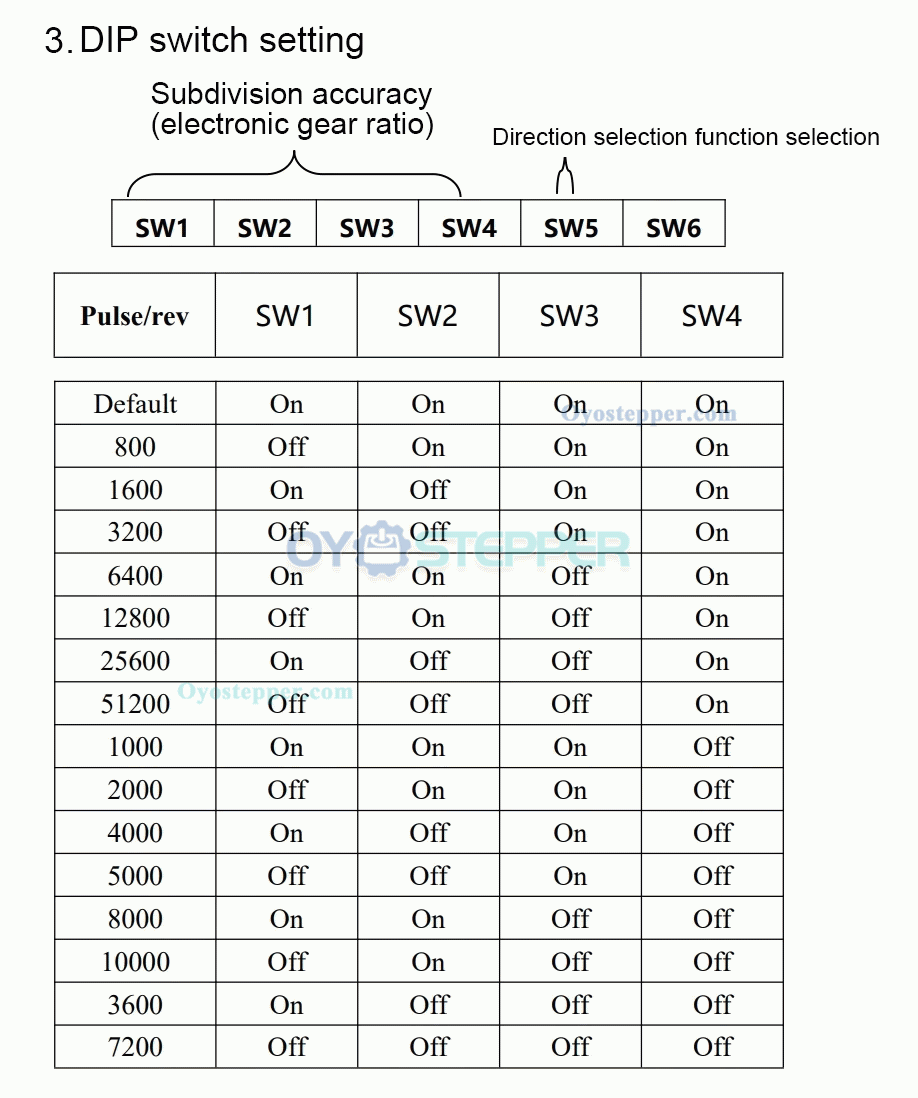 HBT57 Series Nema 23 Closed-loop Integrated Servo Stepper Motor 1.2N.m,2N.m,3N.m with Drive 1000 Line Encoder HBT57 Series Nema 23 Closed-loop Integrated Servo Stepper Motor 1.2N.m,2N.m,3N.m with Drive 1000 Line Encoder